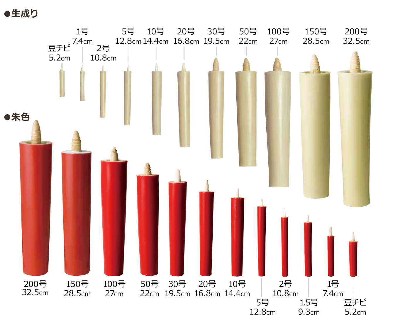 棒型ろうそくのサイズ比較